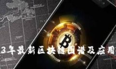 2023年最新区块链图谱及应用分析