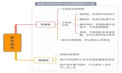 达康区块链最新消息：未来趋势与应用揭秘
