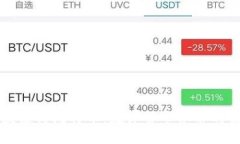 思考区块链与比特币：数字货币革命的未来