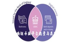2023年区块链币圈平台数量与类别深度解析