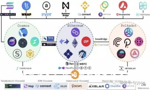 币子与区块链的关系：深入解析数字货币的底层技术