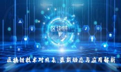区块链技术对照表：最新动态与应用解析