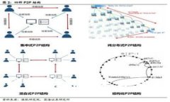 探秘品牌星球：区块链技