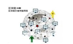 全面解析雷达币：世界区