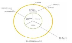 区块链加密数字币：未来金融的变革者