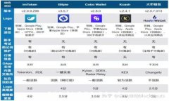 区块链币投资指南：新手