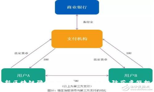 最新区块链骗局揭秘：如何识别与防范虚假投资