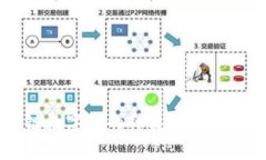 区块链数字币的种类及其特性解析
