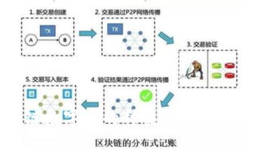 区块链数字币的种类及其特性解析