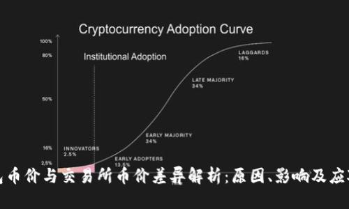 TP钱包币价与交易所币价差异解析：原因、影响及应对策略