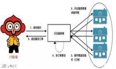 区块链Web3.0：未来数字资