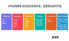 区块链虚拟币的特点及影