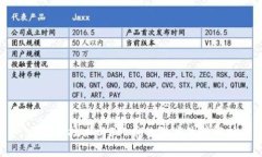 区块链技术与FIL币的深度