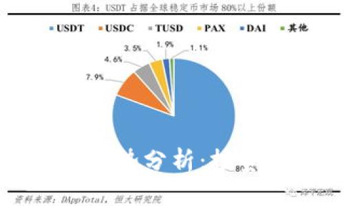 区块链游戏币最新价格走势分析：投资者不可错过的市场动态