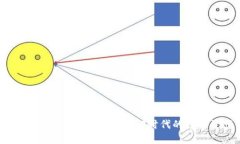 DNFT区块链最新消息：解锁