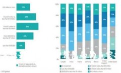 如何识别与防范TP钱包的钓