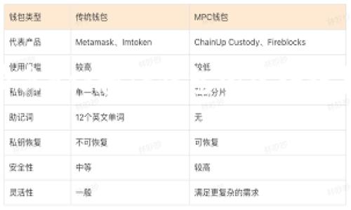 关于“bzz提币到tp钱包那个链”的内容大纲与相关信息有些模糊，但我可以假设你是在查询有关Bzz和TP钱包的区块链技术转换方面的详细信息。接下来，我将为你提供的、关键词、内容大纲及相关问题和详细解答。

如何将Bzz提币到TP钱包：详细指南与常见问题解答