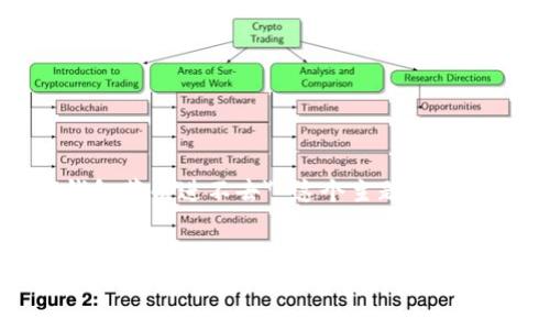 在这里，我将为 
