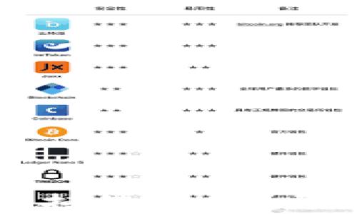 
为何区块链币价格持续下跌？原因解析与市场前景