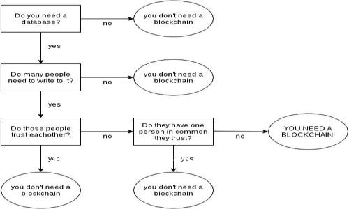 在讨论关于“T P钱包BSC空投自动会接受吗”这个话题时，我们可以构建一个的，相关关键词，以及一个完整的内容大纲。以下是我们可以使用的格式：

TP钱包BSC空投自动接受功能详解