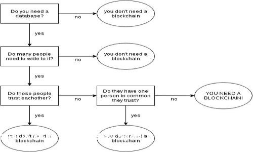 比特币区块链宠物：虚拟宠物与数字货币的完美结合