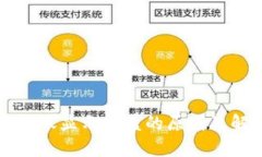 TP钱包转账显示覆盖的原因