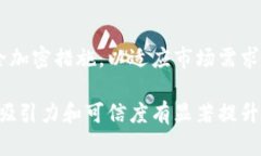 这是一个涉及技术问题的