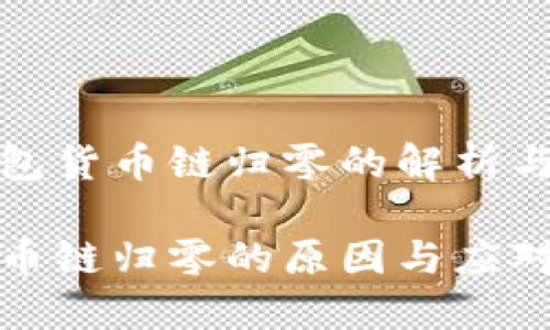 关于TP钱包货币链归零的解析与应对策略

TP钱包货币链归零的原因与应对策略