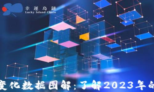 
区块链最新变化数据图解：了解2023年的趋势与影响