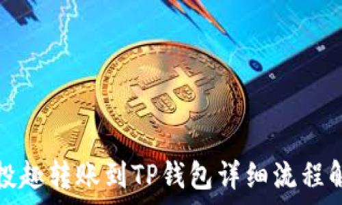   
风投趣转账到TP钱包详细流程解析