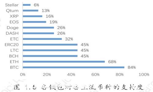   
2023年最新区块链项目网站推荐：探寻前沿科技与投资机会