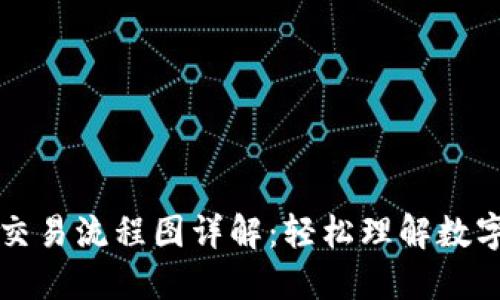 区块链与比特币交易流程图详解：轻松理解数字货币的运作机制