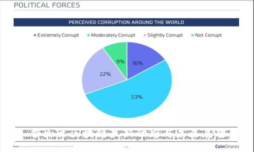 优质
营火虫区块链最新动态与未来展望