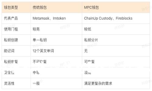 如何安全出售TP钱包？详尽指南与技巧