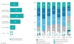 如何轻松撤回TP钱包中添加