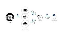 baioti如何将狗狗币提取到