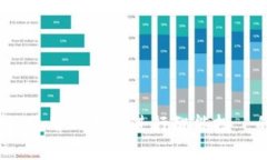 理财新选择：使用TP钱包进