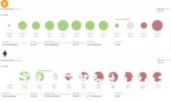 区块链与数字货币：了解
