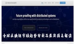 全球区块链市场趋势分析