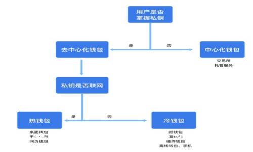 青岛区块链最新规划图公示：助力数字经济腾飞