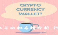 2023年区块链企业占比排名