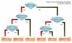 区块链存证新规定最新消