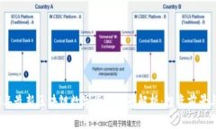 2023年最新区块链数字货币全景解析：投资前景与