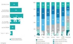 及关键词设置如何使用T