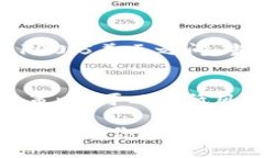 如何合理设置TP钱包滑点，