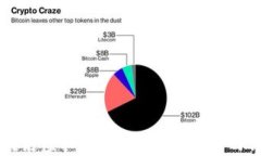 掌握区块链虚拟币交易：