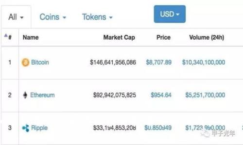 如何利用Van币在区块链技术中解决用户痛点？