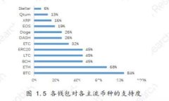 TP钱包如何重新添加数字货币？简单步骤教你快速