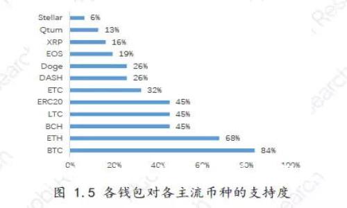TP钱包如何重新添加数字货币？简单步骤教你快速上手！