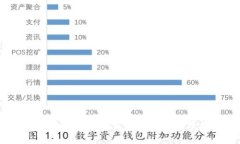莱特币：区块链技术背后的数字货币新选择
